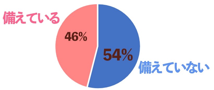 防災グッズ
