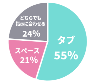 社員