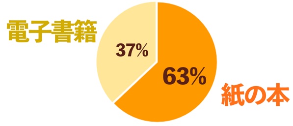 アンケート結果
